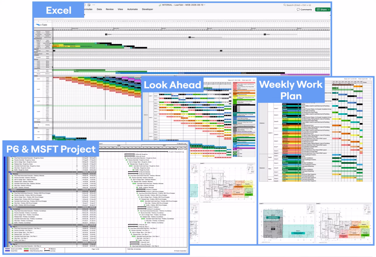 inTakt export options showing Excel, Primavera P6, Microsoft Project, look ahead and weekly work plan integrations