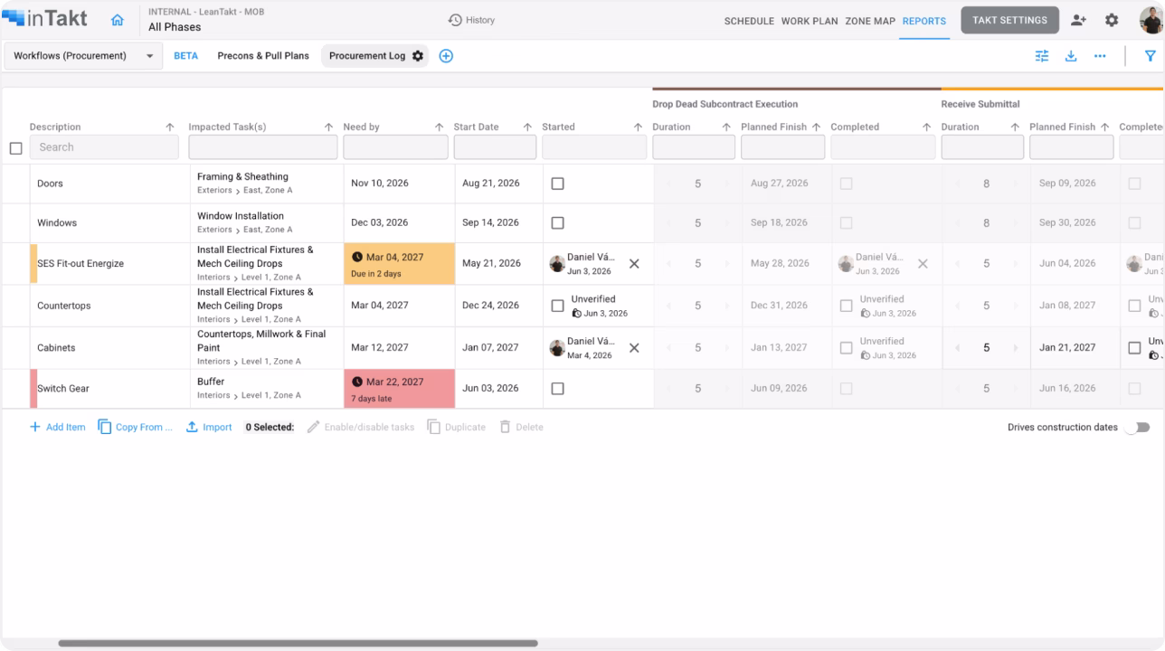 inTakt procurement workflow dashboard showing pre-work flows and subcontract execution tracking